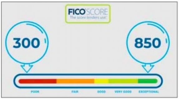 AVERAGE FICO SCORE OF 786 NOW NEEDED TO QUALIFY FOR ...